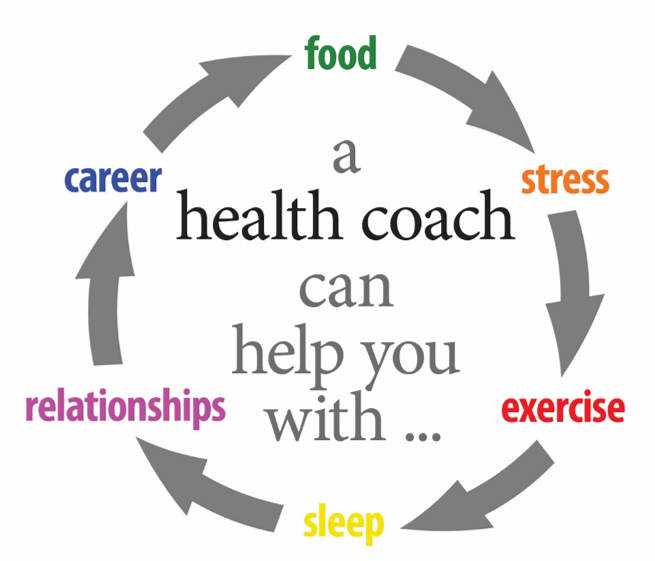 healthcoach